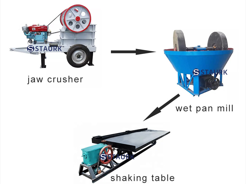 What machine needed for small scale gold processing plant