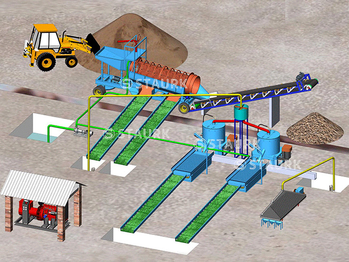 small scale gold mining process plant mining machine