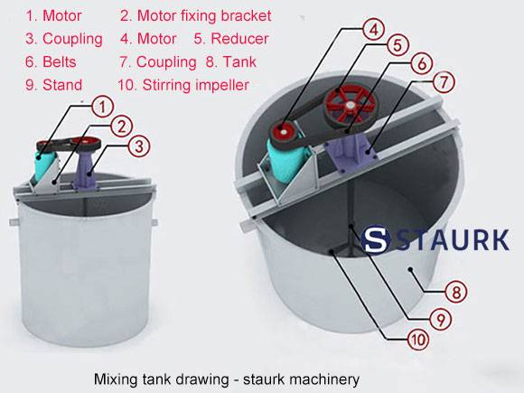 Ming agitation tank , slurry ore mixing mixer -  China staurk factory
