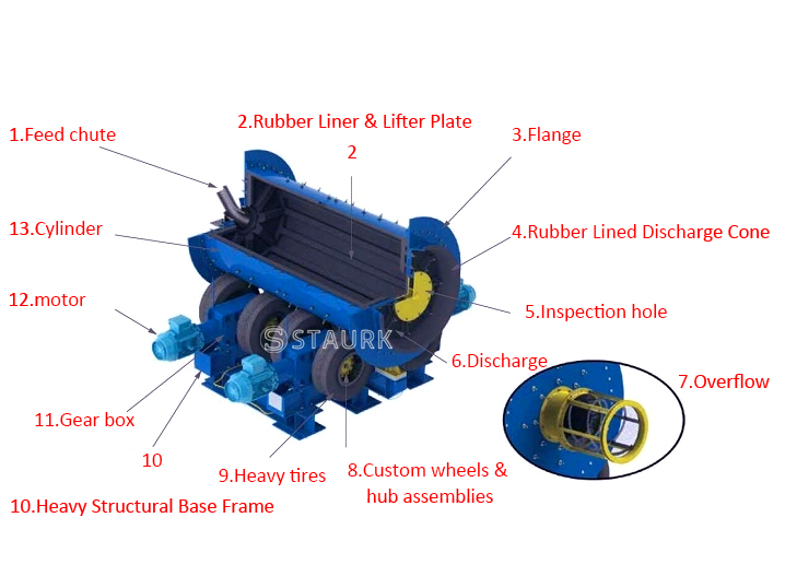 Tyre ball mill, tire drive rubber liner low-noise - China staurk