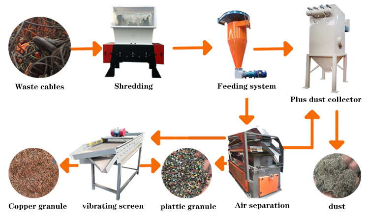 Copper wire recycling machine