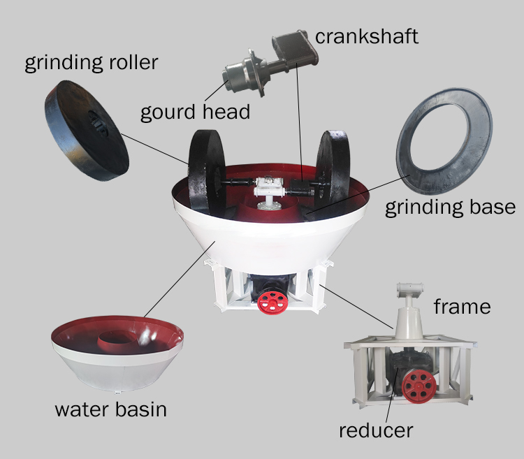 Structure diagram of gold wet pan mill 