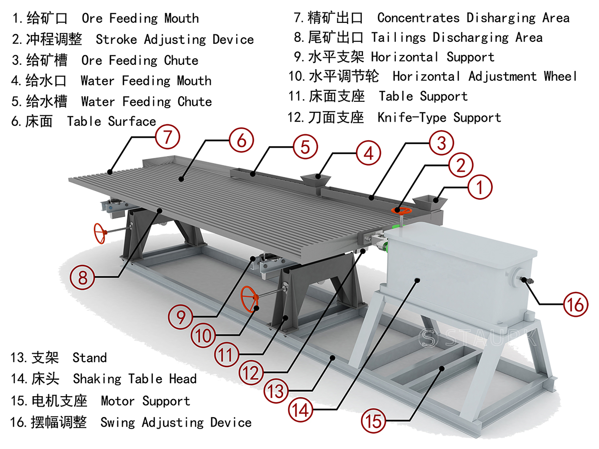 China gold shaker table rawing structure