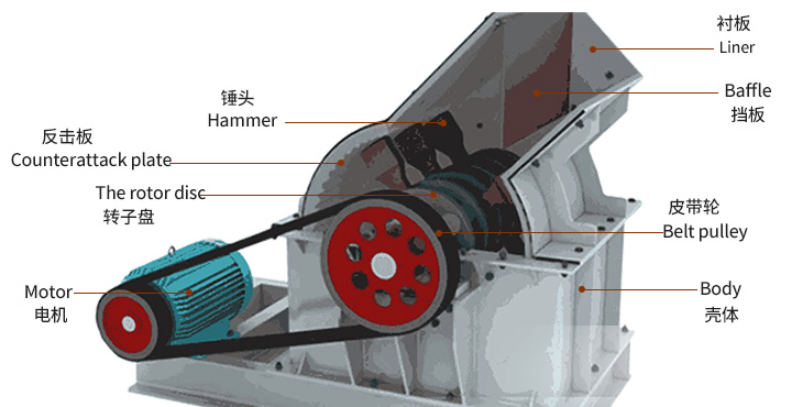 hammer crusher Structure