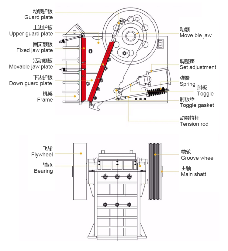 jaw crusher Structure