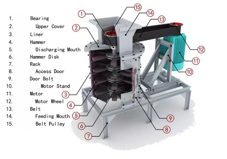 sand making machine