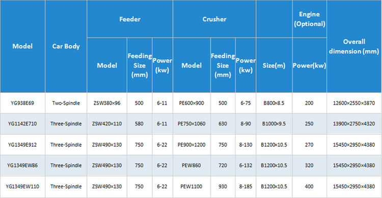 parameter of MOBILE STONE CRUSHER