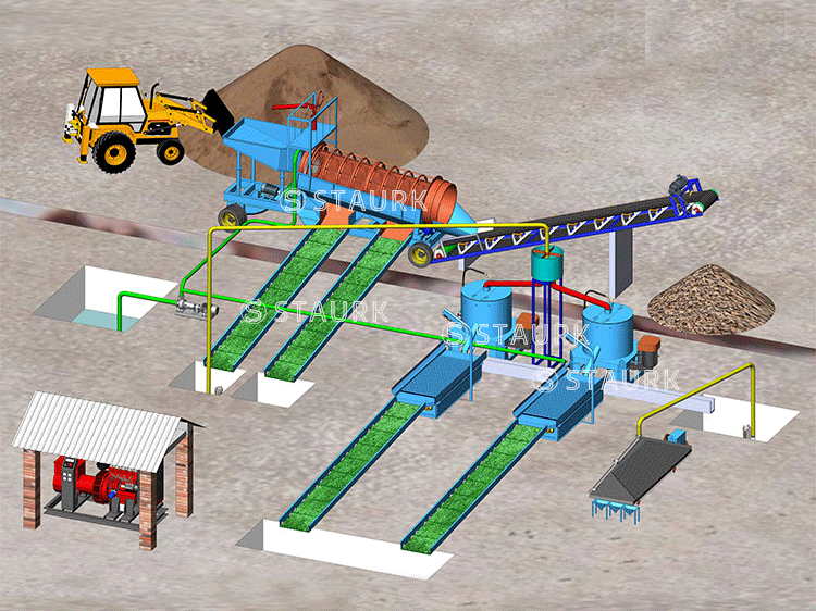 Gravity beneficiation process methord for placer alluvial gold ore