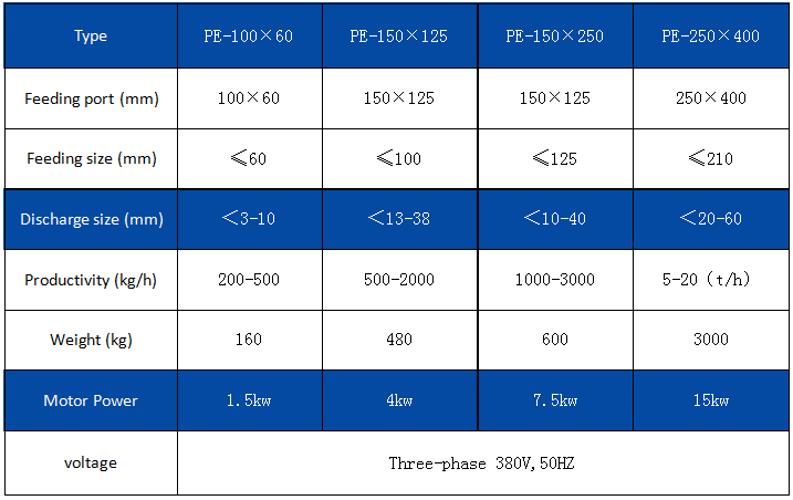 lab jaw crusher parameter