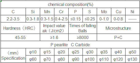 Technical parameter: Low high chromium alloy steel balls 