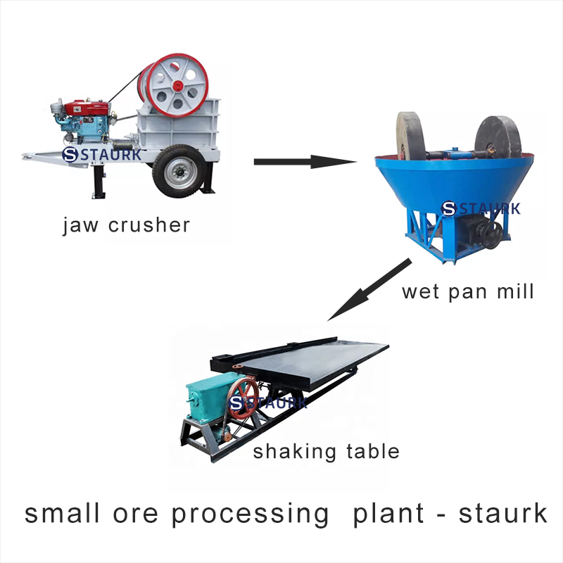 small scale gold mining process plant mining machine