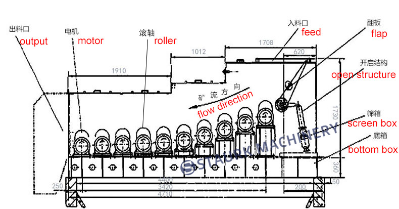 Structure drawing of the Soil stone separator roller screen machine 