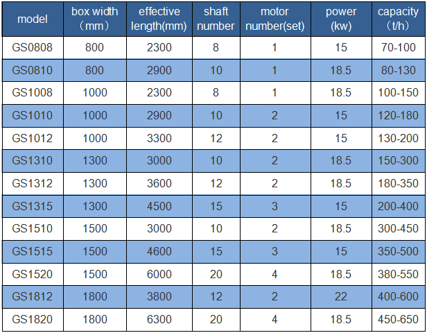 parameter of Soil stone separator roller screen