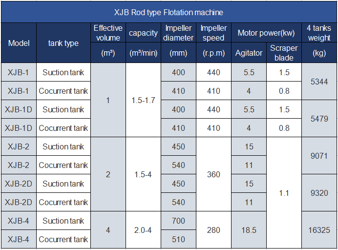 XJB  FLOTATION MACHINE