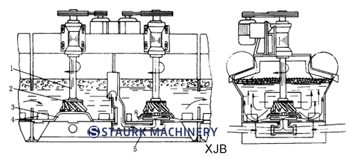 Flotation Machine drawing