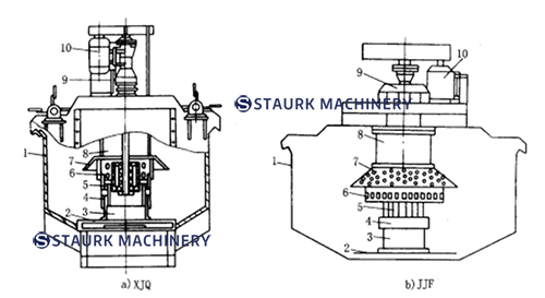 Flotation Machine drawing