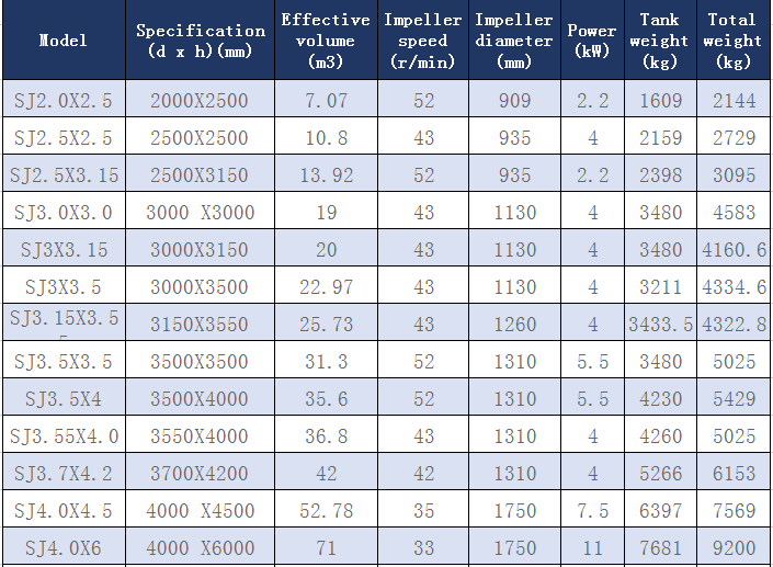 China gold leaching tank Parameter