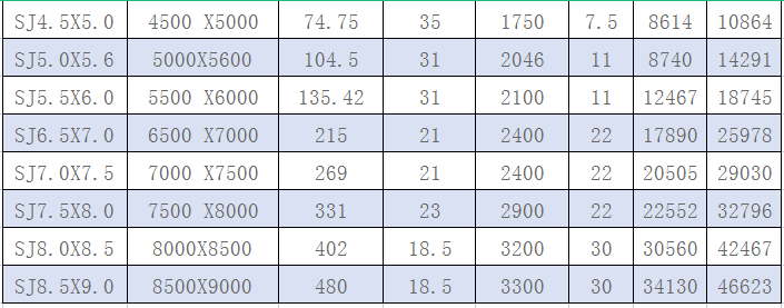 China gold leaching tank Parameter