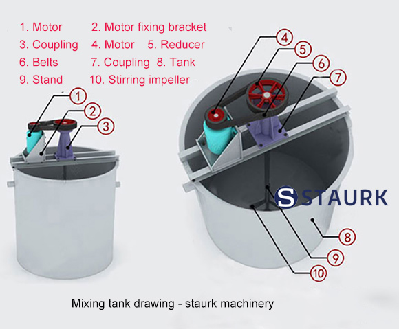 China Ming mixing tank Structure