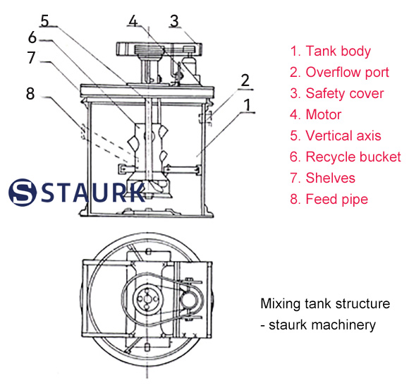 China Ming mixing tank Structure
