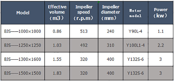 Parameter of pickling tank mixing tank