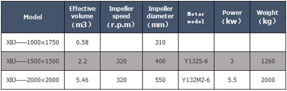 Parameter of flocculant mixing tank