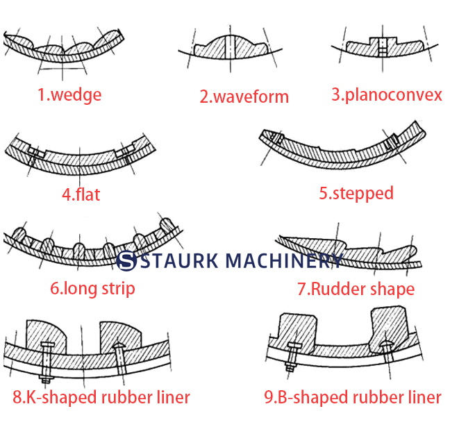 shape of the ball mill liner