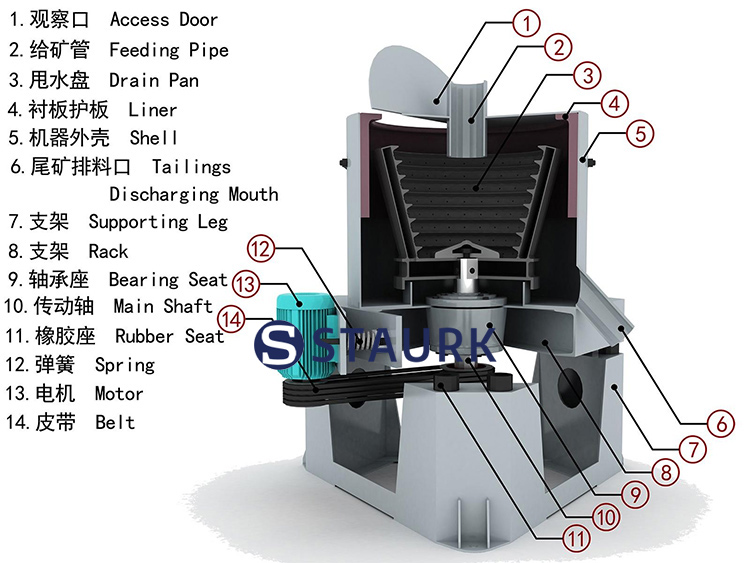 Gold Centrifugal concentrator structure