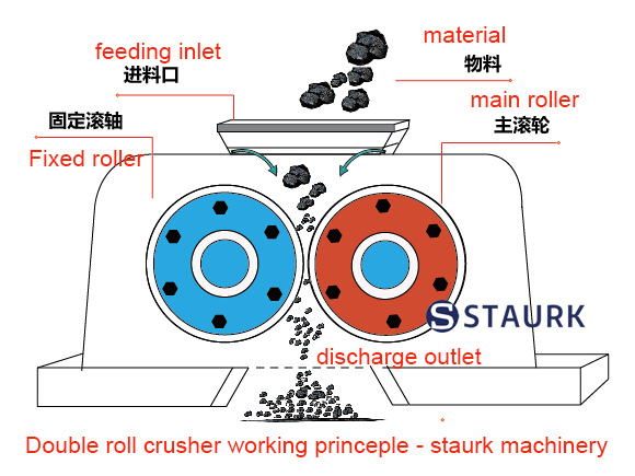 China roll crusher structure