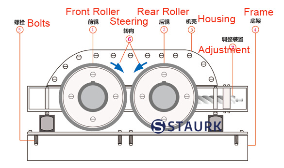 roll crusher structure