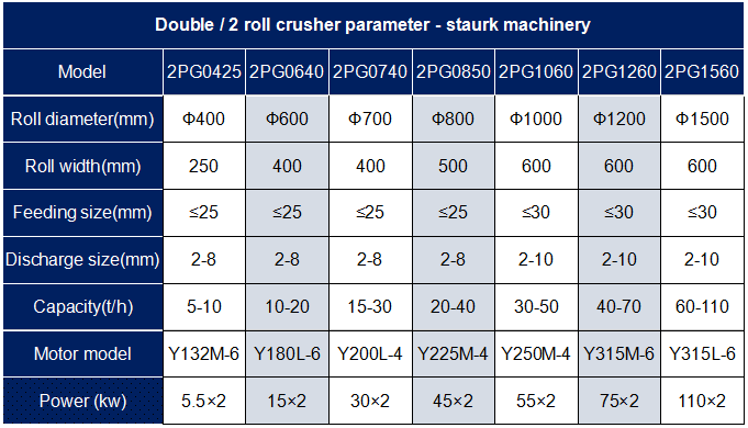 double roller crusher parameter
