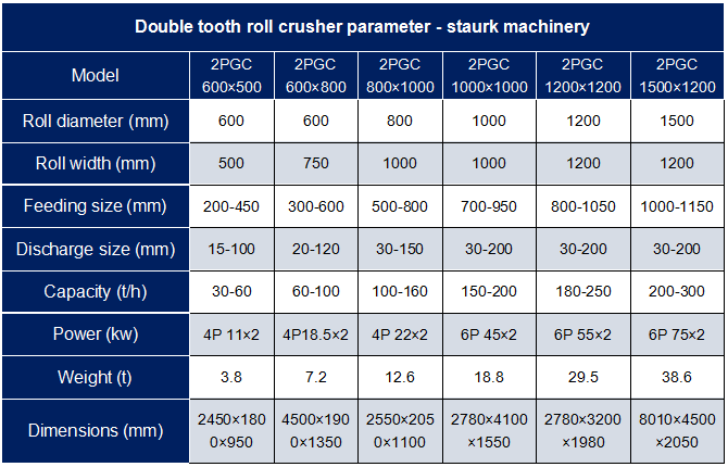 double tooth teeth roller crusher parameter