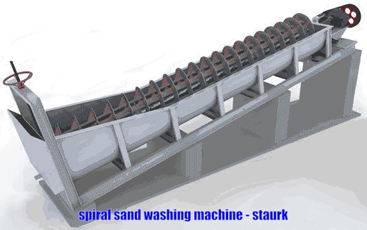 working principle of Spiral sand washing machine