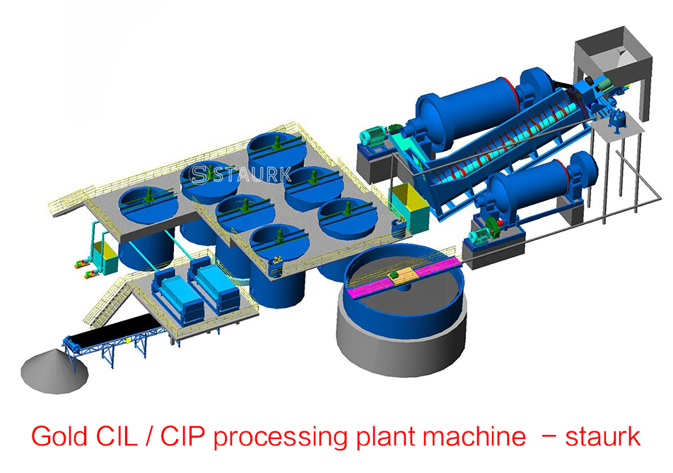 Gold Ore CIL / CIP PROCESSING Plant MACHINE