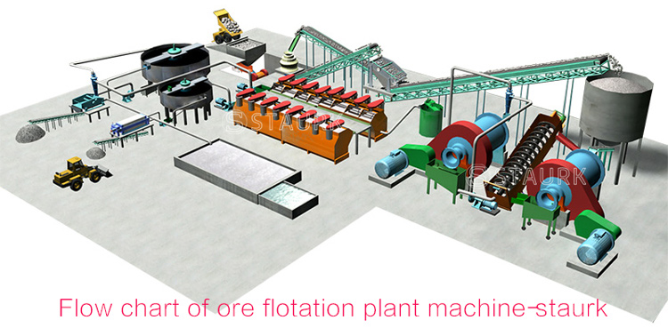 Copper mining flotation processing plant machine