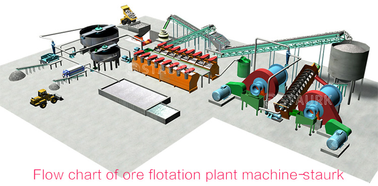 flotation process flow chart