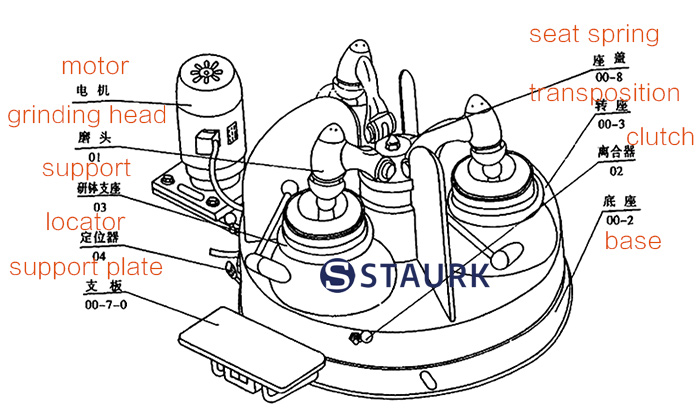 Sructure of China Three heads ball mill  - laboratory Small lab ball mill 