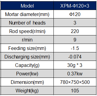  parameter of lab three heads ball mill