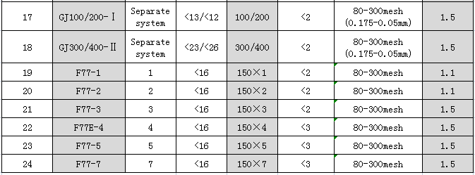  parameter of lab Vibration ball mill