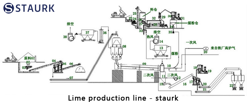 lime rotary kiln flow lime production line