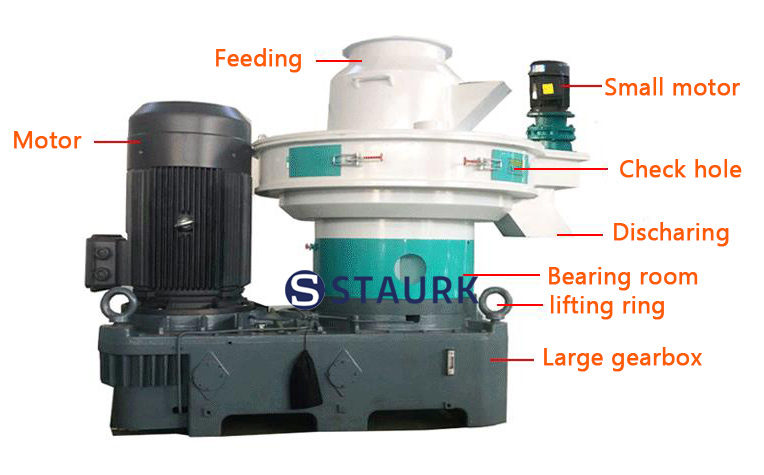 China Wood pellet machine