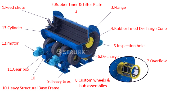 Tire ball mill structure
, Tyre ball mill structure