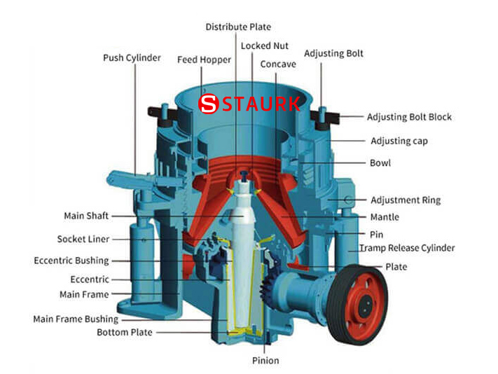 Simmons cone crusher structure