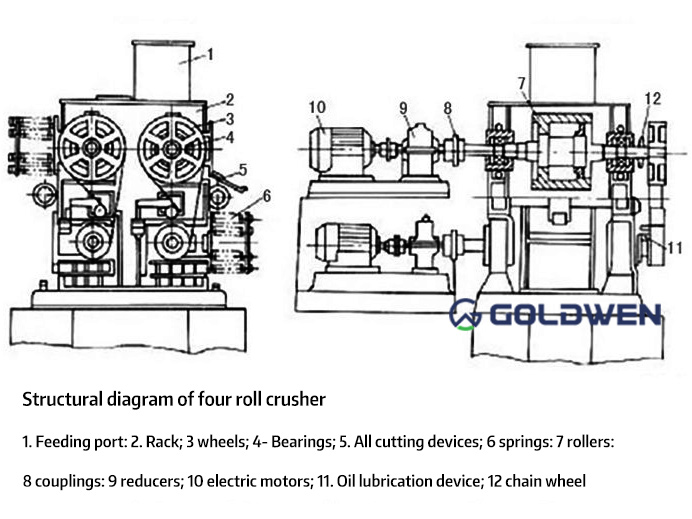 structure of four roller crusher
