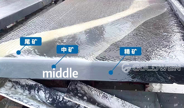 Working priciple - Ore particles on the shaking table bed surface