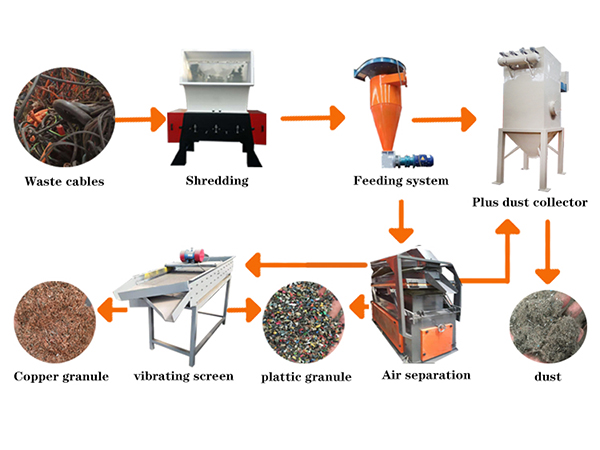 China copper rice machine recycling copper from wire factory price for sale